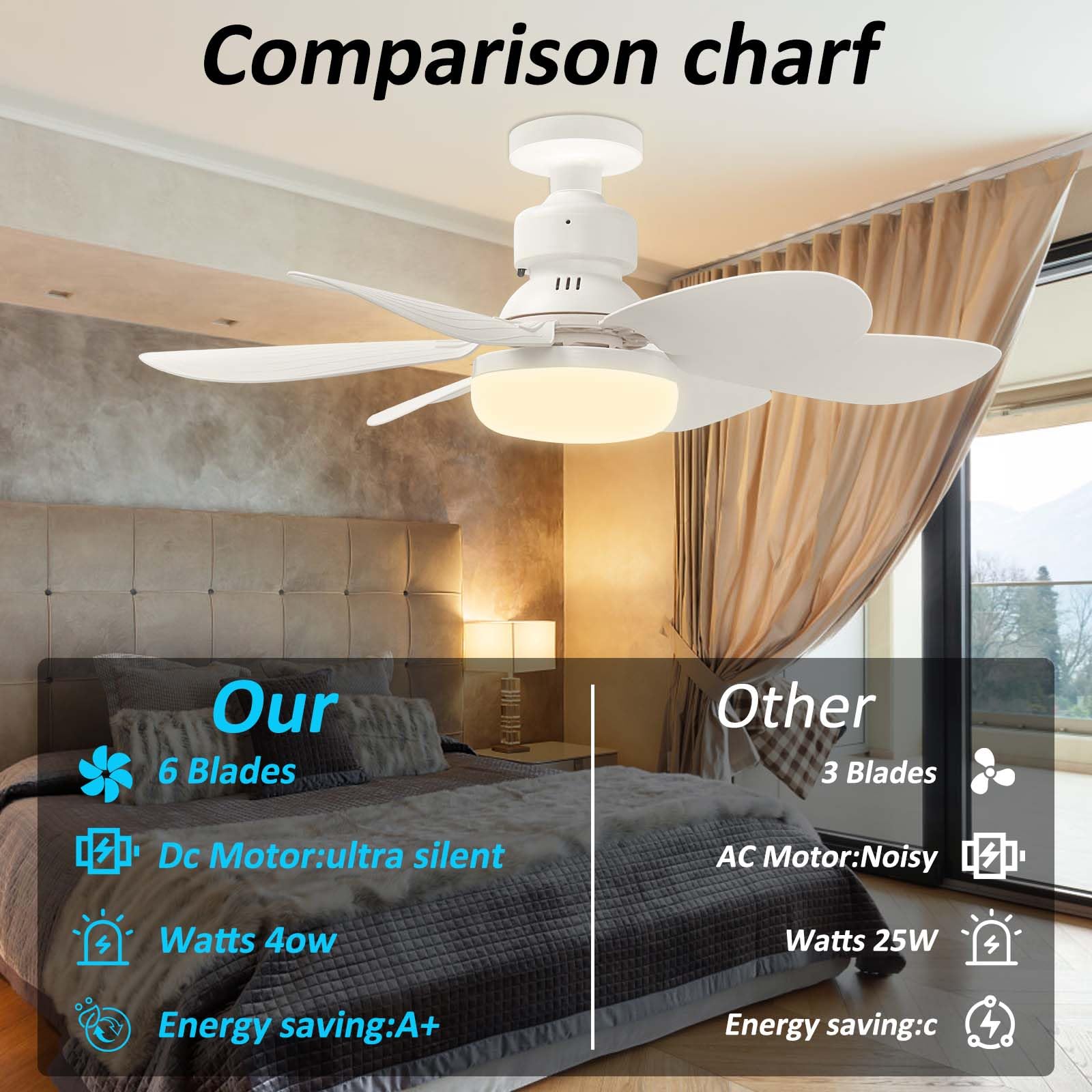 Ceiling Fan With Remote Control Reversible - Ventilador de Teto LED E27 de