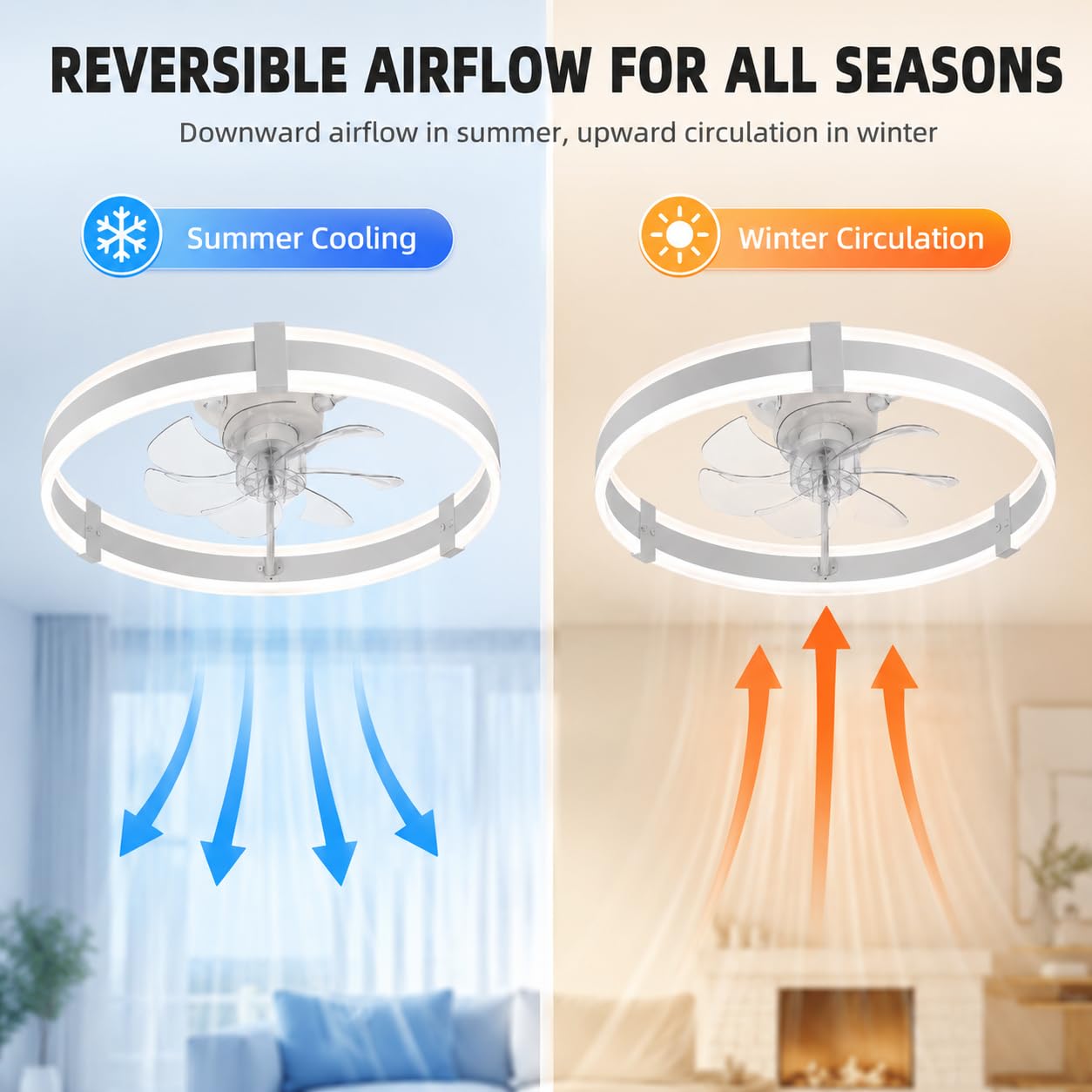 Ventiladores de teto de 20 pol - Ceiling Fan Low Profile Flush Mount avaliação e preço