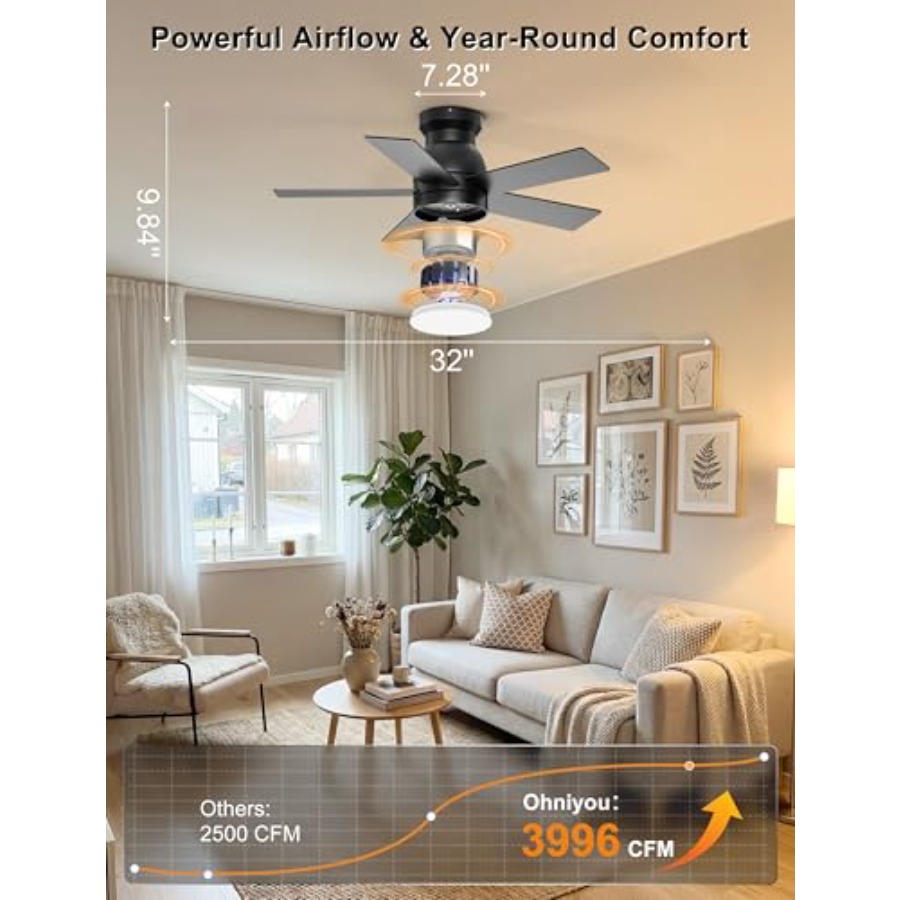 Ventiladores de Teto com Luzes - Ceiling Fan Low Profile Flush Mount avaliação e preço