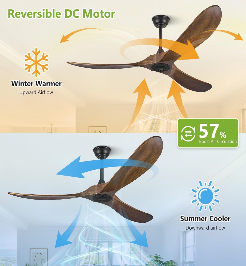 Ventilador de Teto Industrial  - Ceiling Fan 60 Inch Industrial avaliação e preço