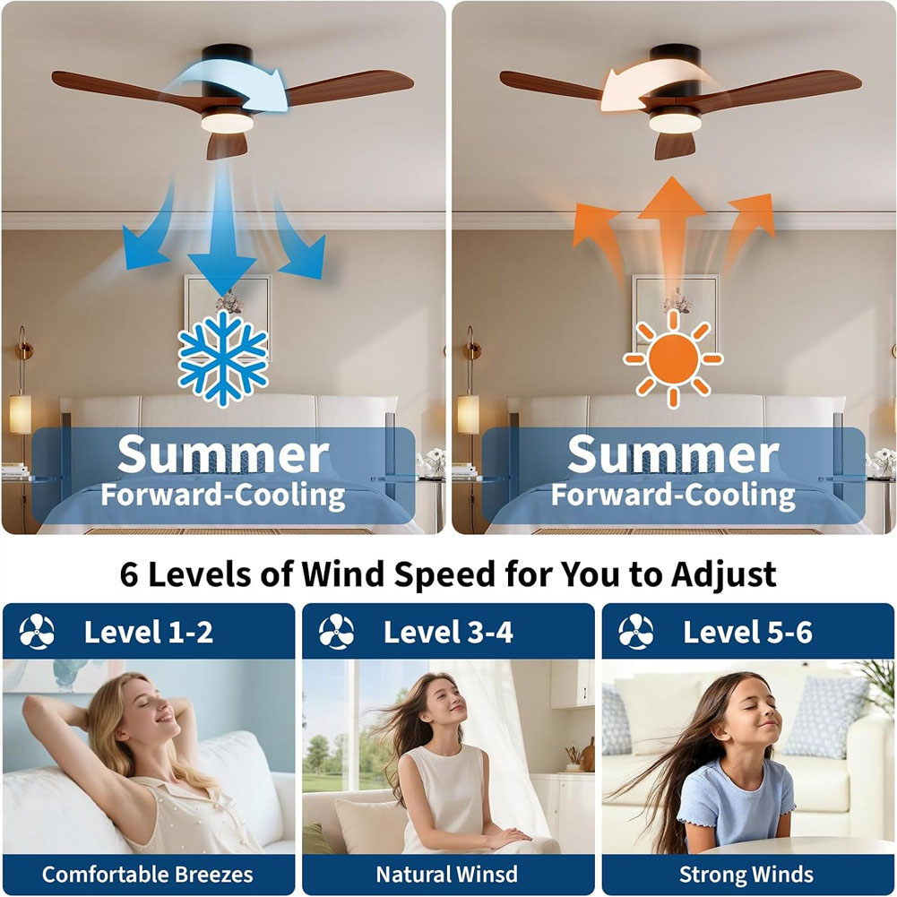 Ventiladores de Teto de 52 Pol - Ceiling Fan Dc Motor 52 Inch avaliação e preço