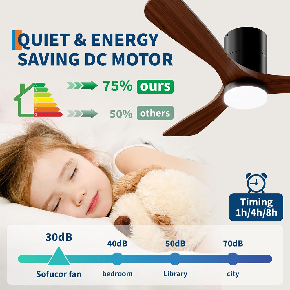 Ventiladores de Teto de 52 Pol - Ceiling Fan Dc Motor 52 Inch avaliação e preço