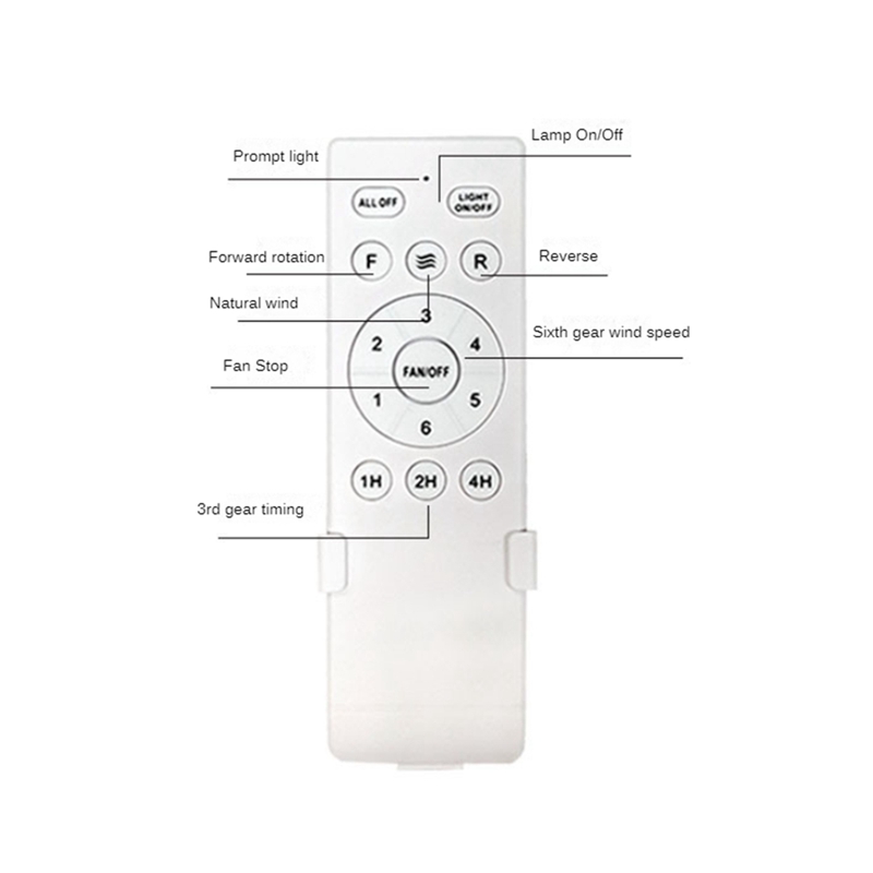 Kit de substituição do comando - Ceiling Fan Light Kit Replacement avaliação e preço
