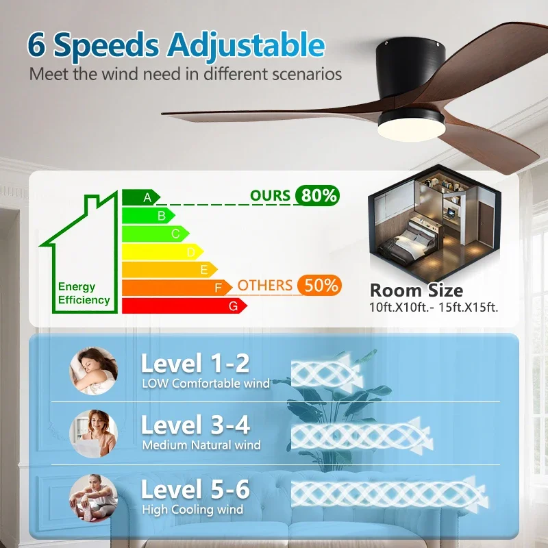 Ventilador de Teto de 42/52 Po - Ceiling Fan Dc Motor 52 Inch avaliação e preço