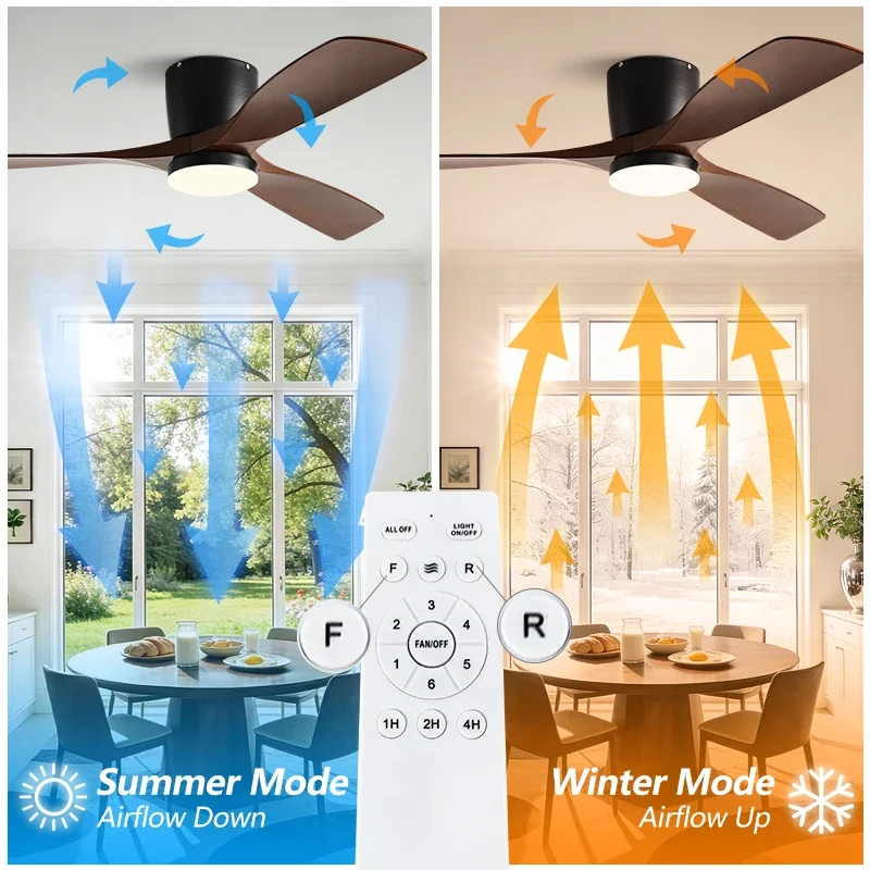 Ventilador de Teto de 42/52 Po - Ceiling Fan Dc Motor 52 Inch avaliação e preço