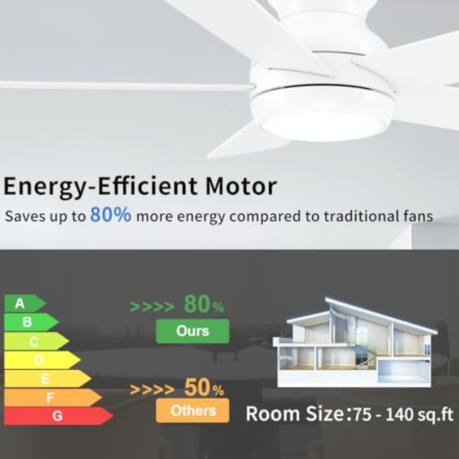 Ventiladores de Teto com Luzes - Ceiling Fan Low Profile Flush Mount avaliação e preço
