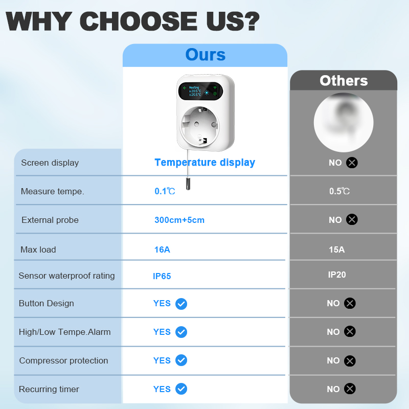 Inteligente WiFi Soquete Termo - Smart Ceiling Fan Alexa Wifi avaliação e preço
