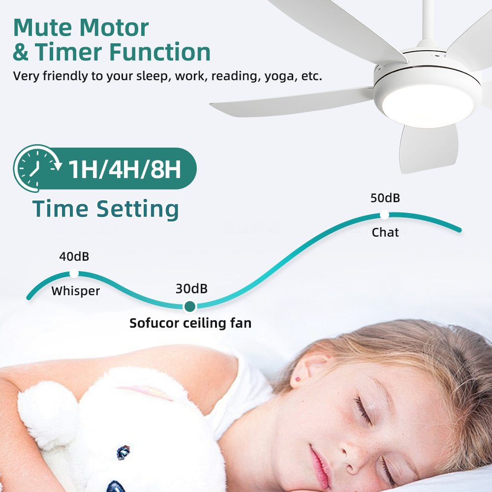 Ventiladores de teto Sofucor d - Ceiling Fan Dc Motor 52 Inch avaliação e preço