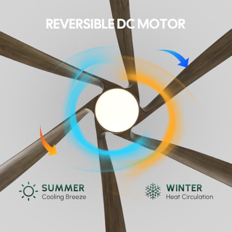 Ventilador de teto para pátio  - Ceiling Fan Outdoor Damp Rated avaliação e preço