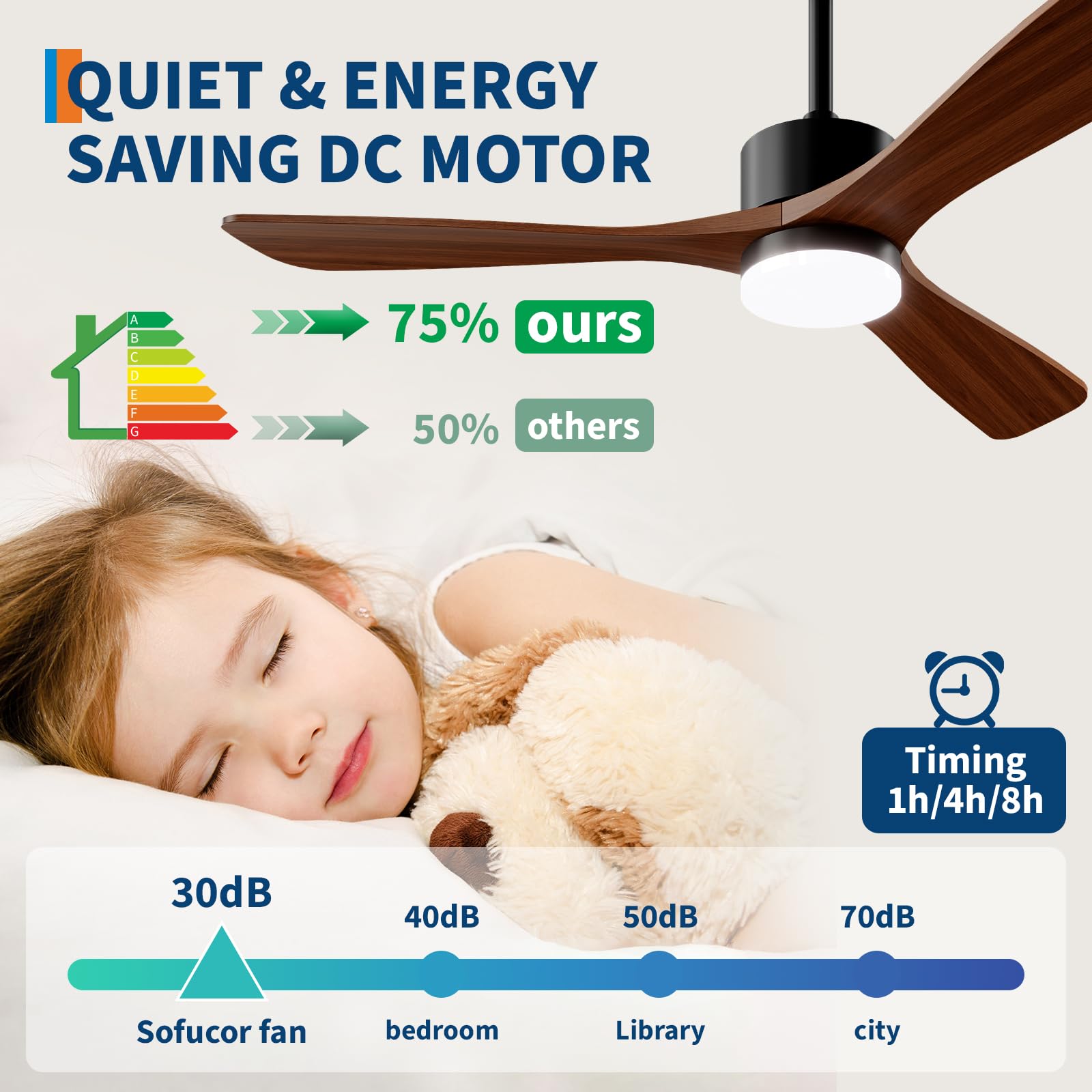 Ventilador de teto com luzes e - Ceiling Fan Led 3 Blade Modern avaliação e preço
