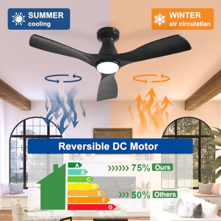 Ventiladores de teto de 42 pol - Ceiling Fan Low Profile Flush Mount avaliação e preço